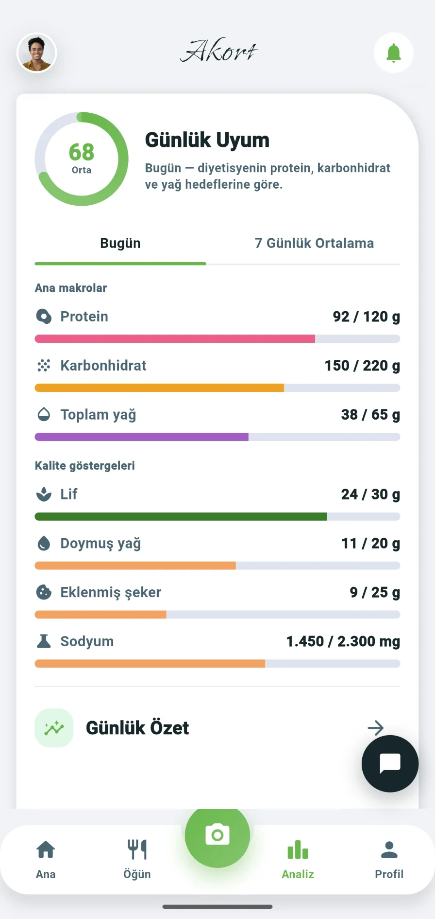 Danışan uygulaması analiz ekranı: günlük uyum ve kalite göstergeleri