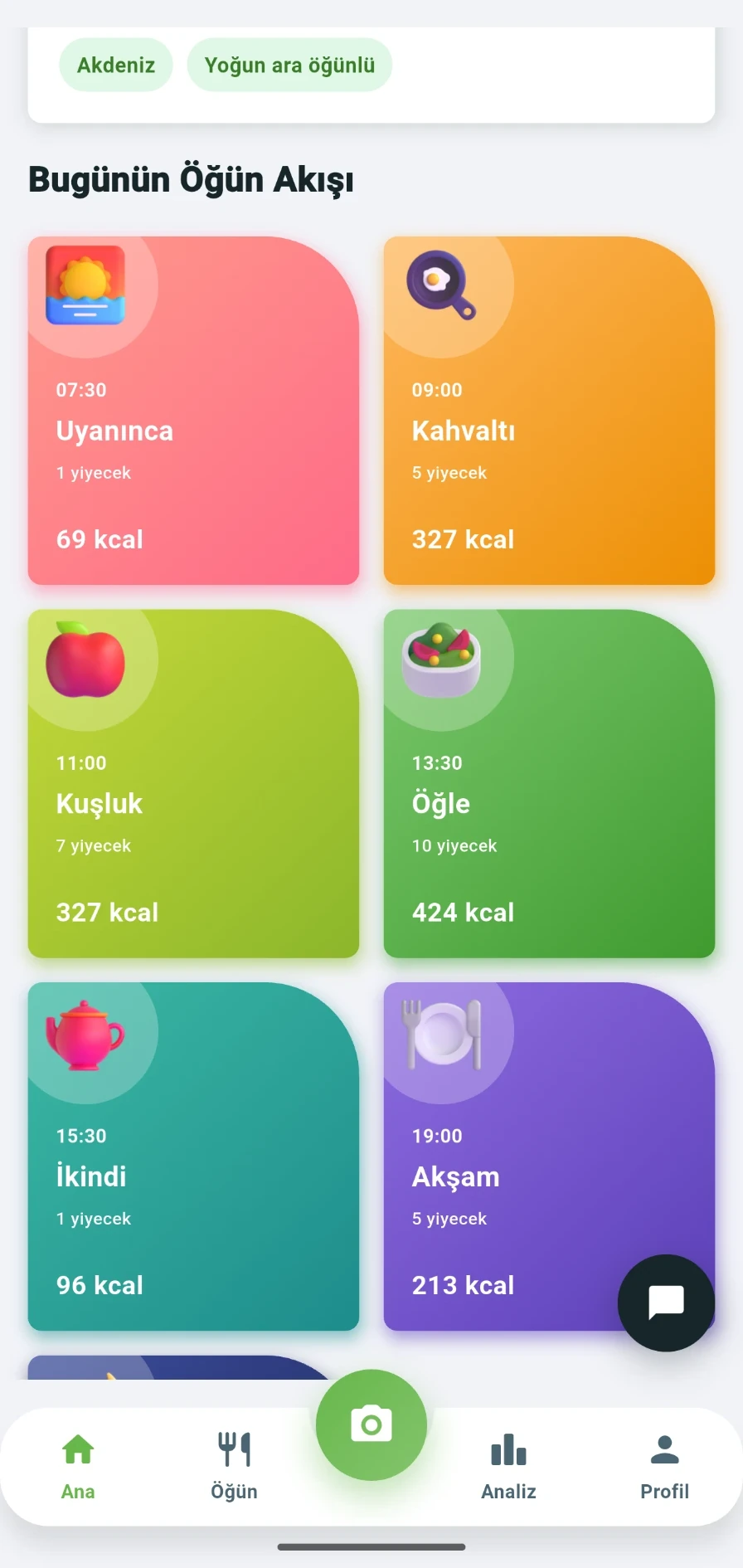Danışan uygulaması günün öğün akışı kartları